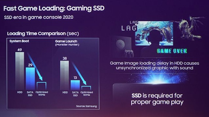 SSD-накопители Samsung