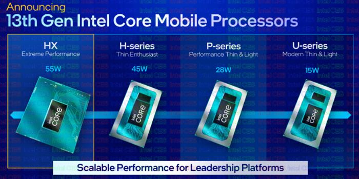 13th Gen Intel mobile processors